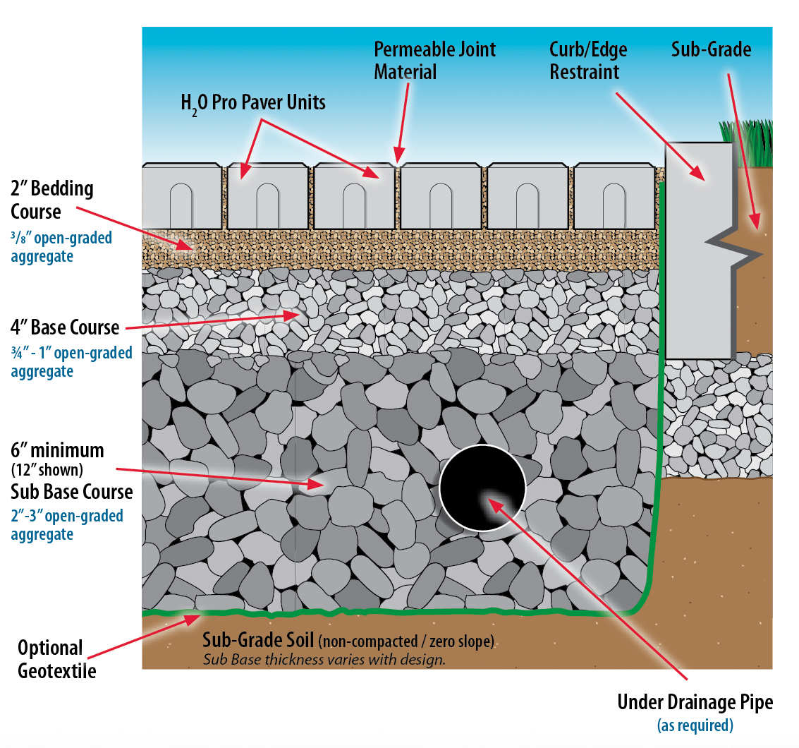 Permeable Paving Total Paving Solutions